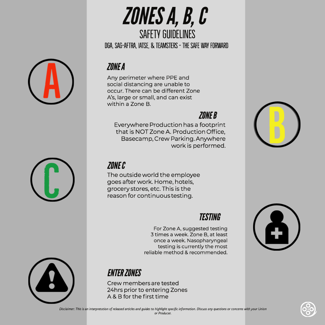 Zones ABC IG